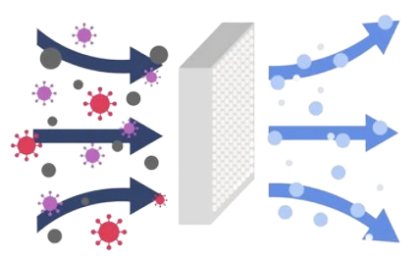 Filtration Blog Picture