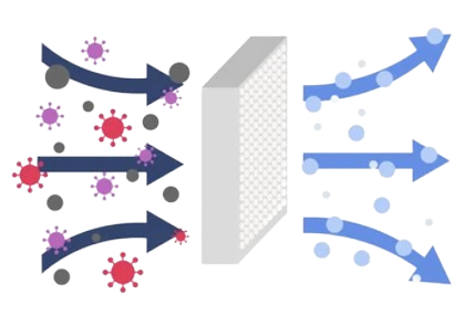 Filtration Blog Picture